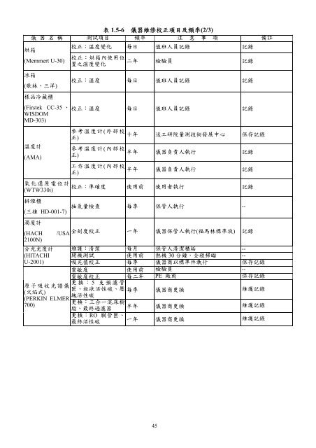 101å¹´ç¬¬2å­£ - äº¤éé¨å¬è·¯ç¸½å±