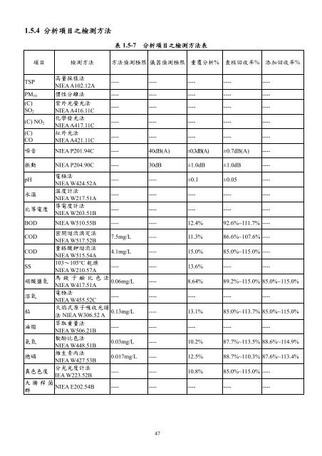 101å¹´ç¬¬2å­£ - äº¤éé¨å¬è·¯ç¸½å±