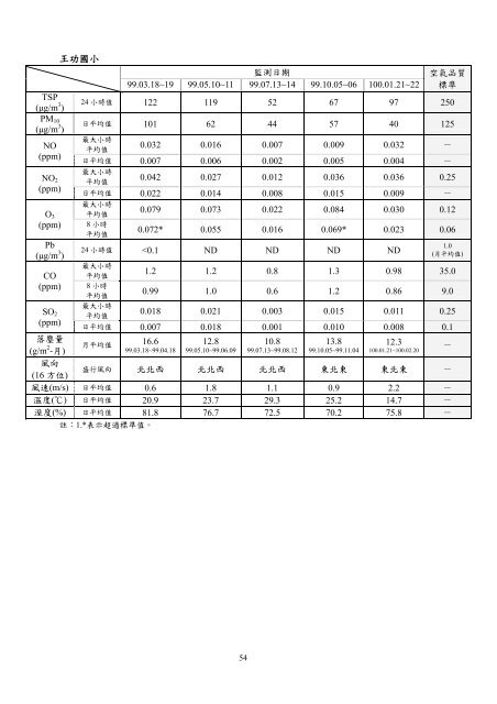 101å¹´ç¬¬2å­£ - äº¤éé¨å¬è·¯ç¸½å±