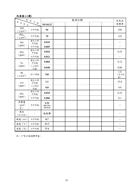 101å¹´ç¬¬2å­£ - äº¤éé¨å¬è·¯ç¸½å±