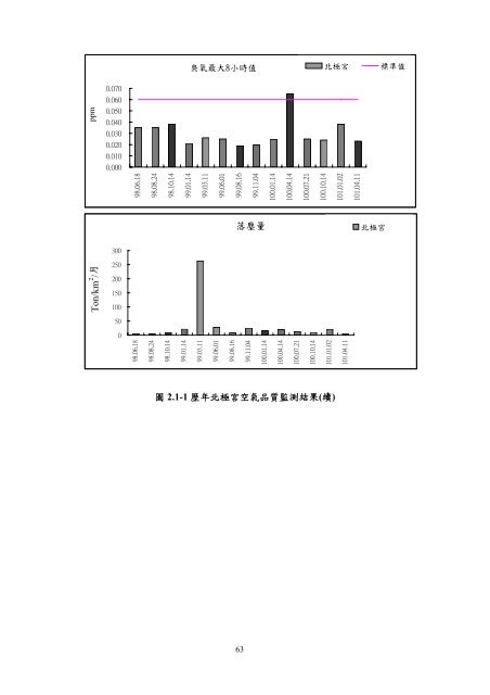 101å¹´ç¬¬2å­£ - äº¤éé¨å¬è·¯ç¸½å±