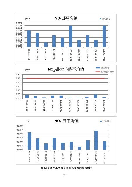 101å¹´ç¬¬2å­£ - äº¤éé¨å¬è·¯ç¸½å±