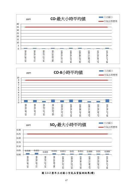 101å¹´ç¬¬2å­£ - äº¤éé¨å¬è·¯ç¸½å±