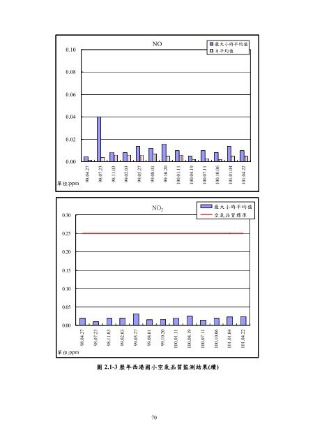 101å¹´ç¬¬2å­£ - äº¤éé¨å¬è·¯ç¸½å±