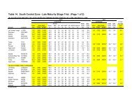 Table 14 - Wisconsin Corn Agronomy