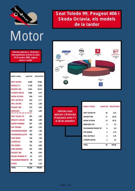 PDF Revista Taxi nÃ‚Âº136 - Institut MetropolitÃƒÂ  del Taxi