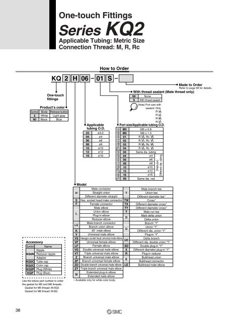 Series KQ2 SMC