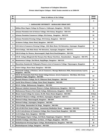 NAAC - aided colleges - Department of Collegiate Education