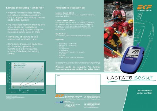 Lactate measuring - what for? - Medical Tech Oy