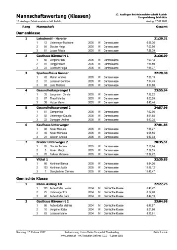 Mannschaftswertung (Klassen) - Union Compedal Thal/Assling ...