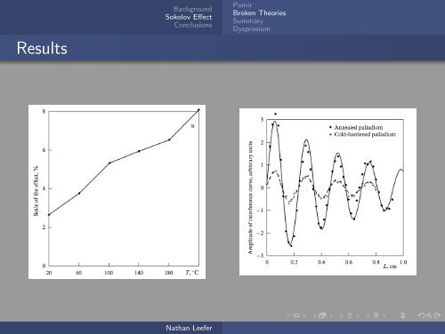 Sokolov Effect - Long-Range Interaction of Hydrogen with Metal ...