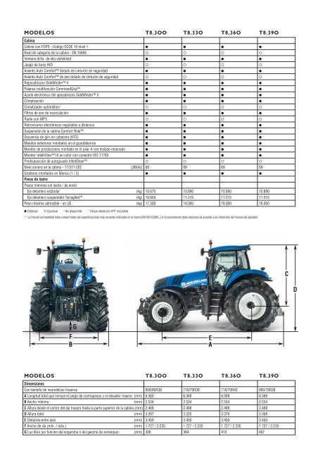 modelos - New Holland