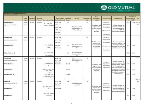 Annuity Product Grid 2-15-10 - ECA Marketing