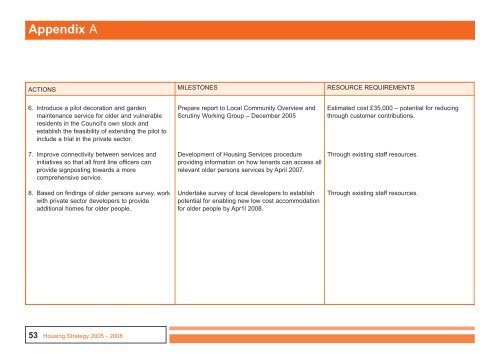 Appendix - North Kesteven District Council