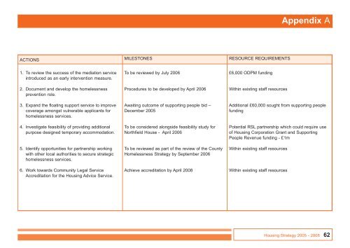 Appendix - North Kesteven District Council