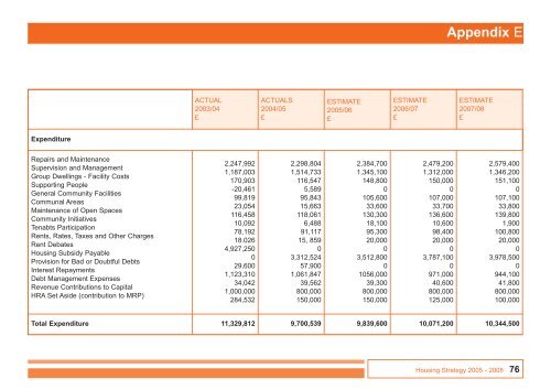 Appendix - North Kesteven District Council