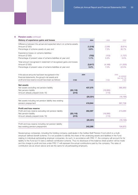 Annual report and accounts - Cattles Limited