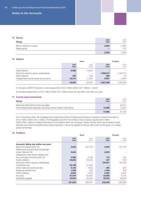 Annual report and accounts - Cattles Limited