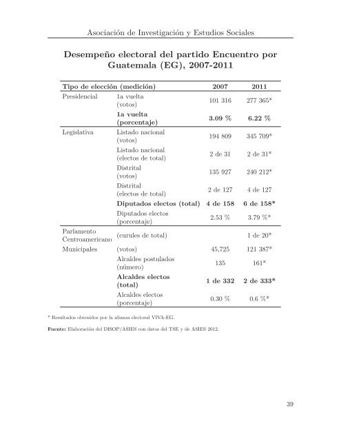 01_Monografía_de_partidos_políticos_de_Guatemala_2012