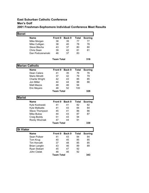 ESCC M Golf 01 - East Suburban Catholic Conference