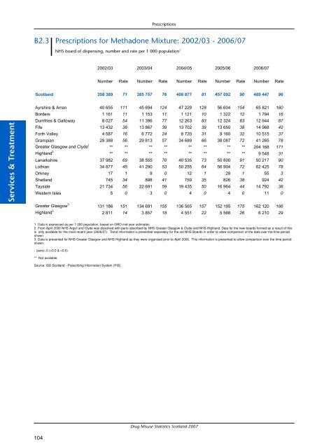 Drug Misuse Statistics Scotland 2007 - Drug Misuse Information ...