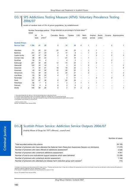Drug Misuse Statistics Scotland 2007 - Drug Misuse Information ...