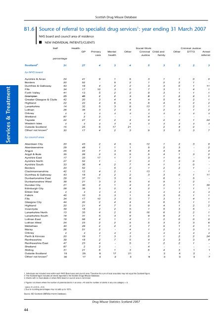 Drug Misuse Statistics Scotland 2007 - Drug Misuse Information ...