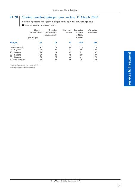 Drug Misuse Statistics Scotland 2007 - Drug Misuse Information ...