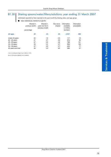 Drug Misuse Statistics Scotland 2007 - Drug Misuse Information ...