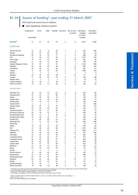 Drug Misuse Statistics Scotland 2007 - Drug Misuse Information ...