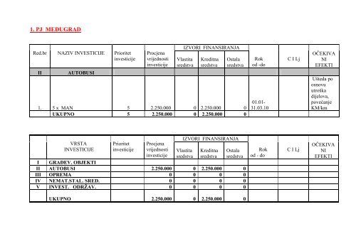 Microsoft Word Viewer - Plan investicija