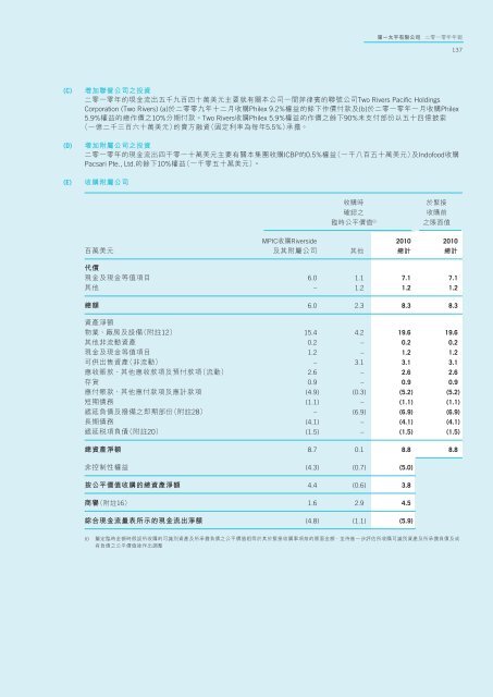 於亞洲創建長期價值 - First Pacific Company Limited