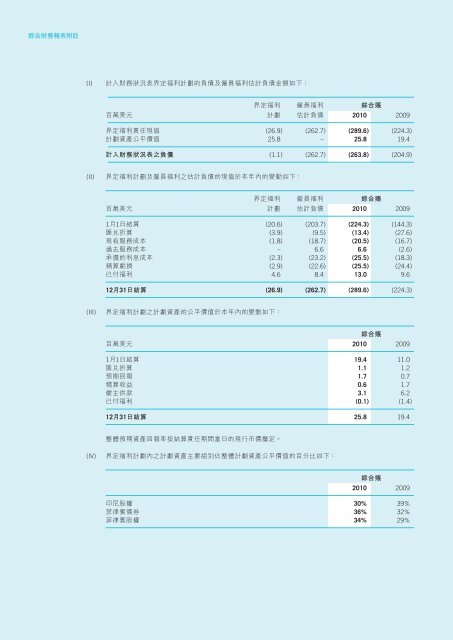 於亞洲創建長期價值 - First Pacific Company Limited