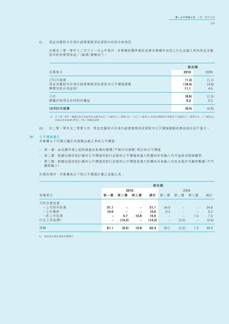 於亞洲創建長期價值 - First Pacific Company Limited