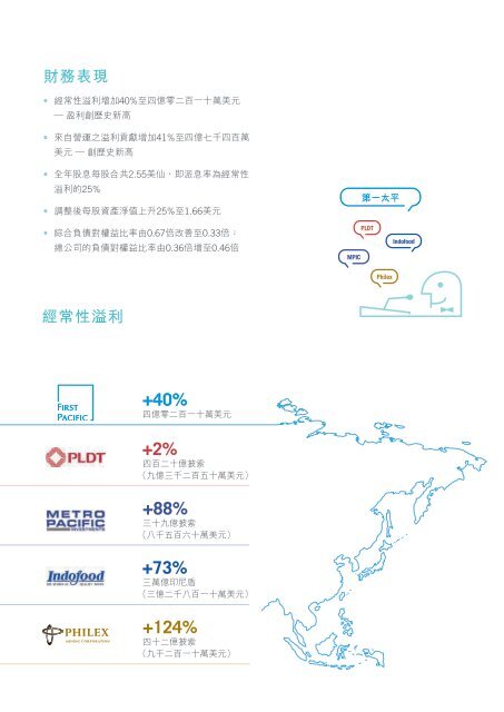 於亞洲創建長期價值 - First Pacific Company Limited