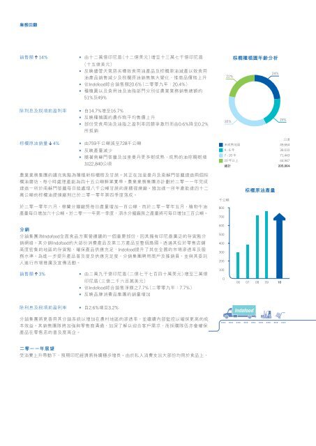 於亞洲創建長期價值 - First Pacific Company Limited