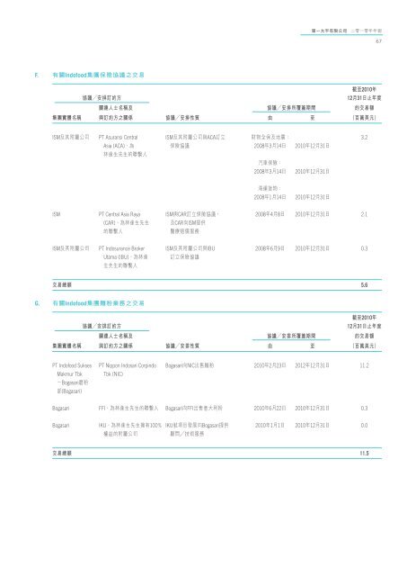 於亞洲創建長期價值 - First Pacific Company Limited