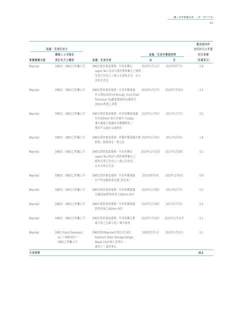 於亞洲創建長期價值 - First Pacific Company Limited