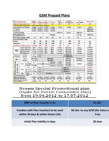 GSM Prepaid Plans - BSNL