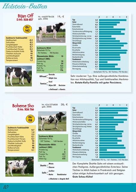 Bullenkatalog - Twoplus