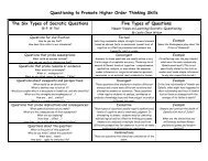 High_Order_Thinking_Chart - Sonning Common Primary School