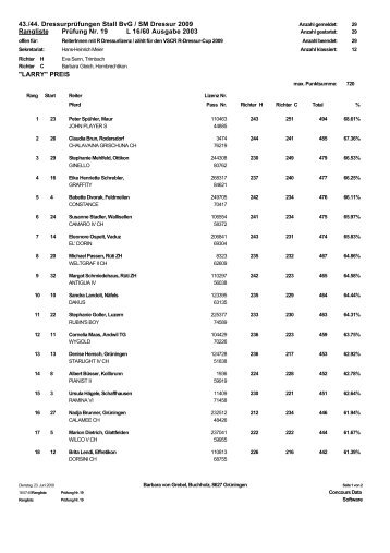 19 Rangliste L 16/60 - Stall BvG