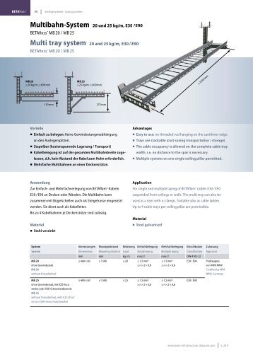 Multibahn-System 20 und 25 kg/m, E30 / E90 BETAfixssÂ® MB 20 ...