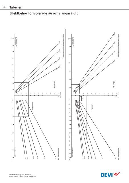 Produktkatalog 2013 v.1.3 - Danfoss.com