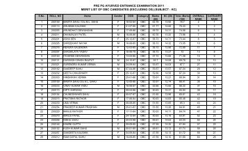 pre pg ayurved entrance examination 2011 merit list of obc ...