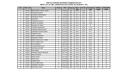 pre pg ayurved entrance examination 2011 merit list of obc ...