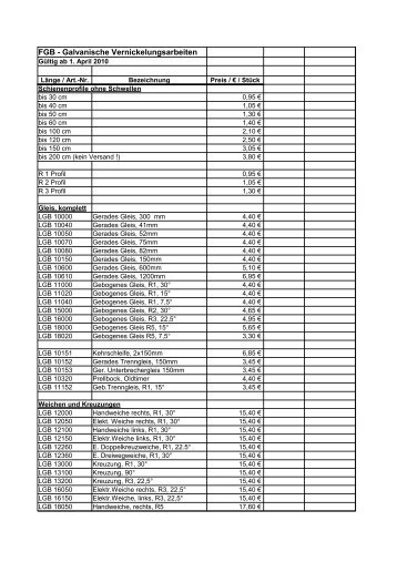 FGB - Galvanische Vernickelungsarbeiten