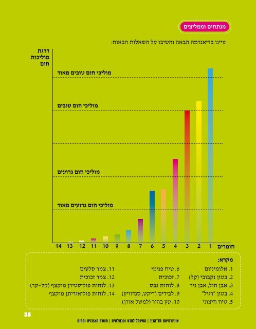 ××©××× 3: ××××× ××××¨× ×× ××× ×××× ×××©×ª××© ×××××× ... - ××©×¨× ××× ×¨××× ×××××