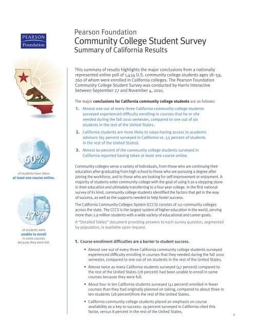 Community College Student Survey - Pearson Foundation