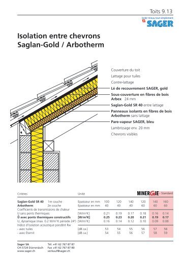 Isolation entre chevrons Saglan-Gold / Arbotherm - Sager AG